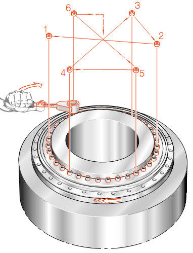 slewing bearing design and install2