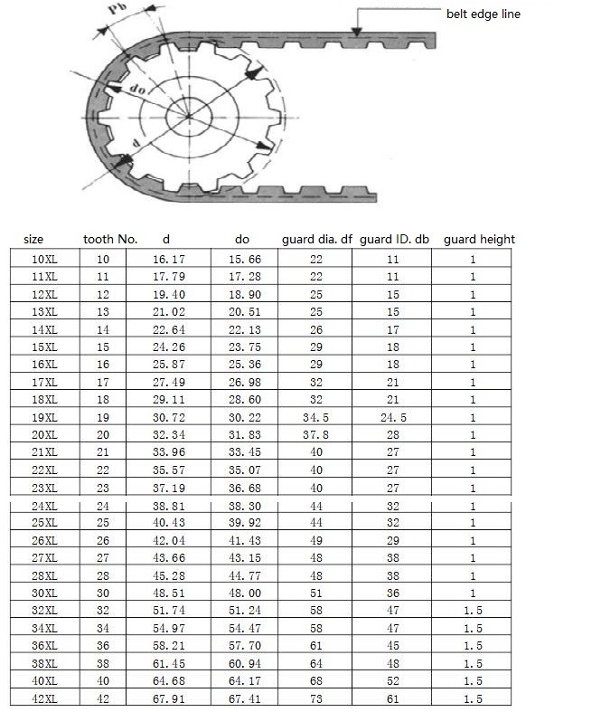 Zinc Plated Transmission Components Galvanised Timing Belt Pulley 15*55