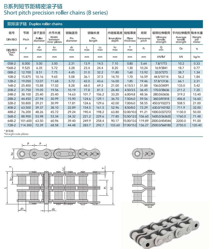 DIN ISO Chain NO. 08B-2 Precision Duplex Roller Chain